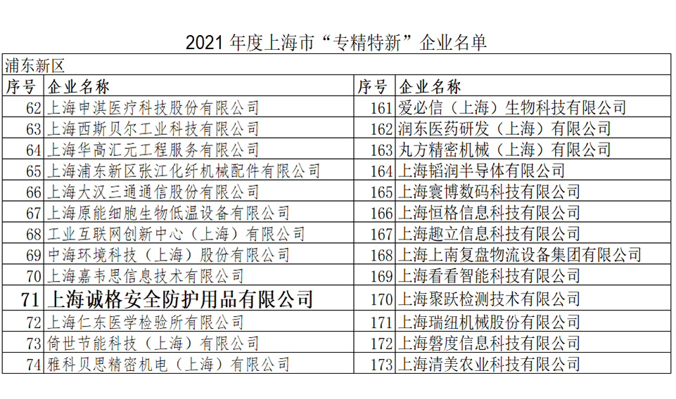 重磅！上海誠格榮登2021上海市“專精特新”企業(yè)